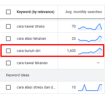 cara bunuh diri