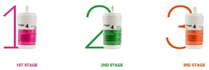 sk magic malaysia review