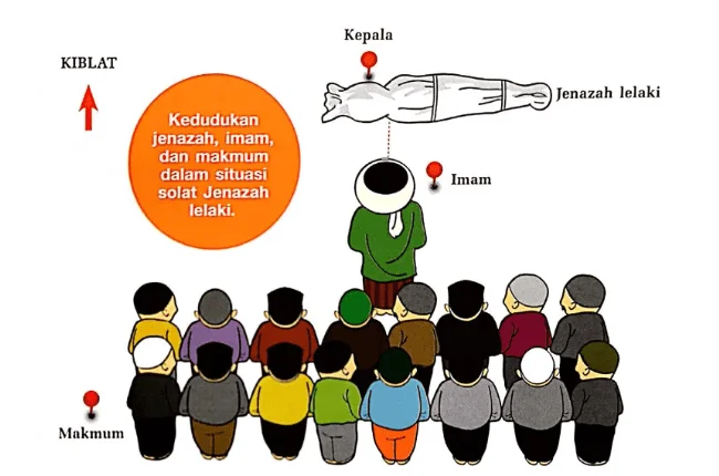 cara solat jenazah