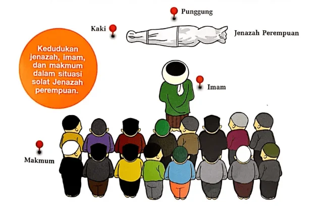 cara solat jenazah