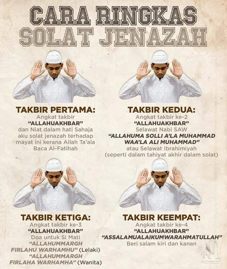cara solat jenazah