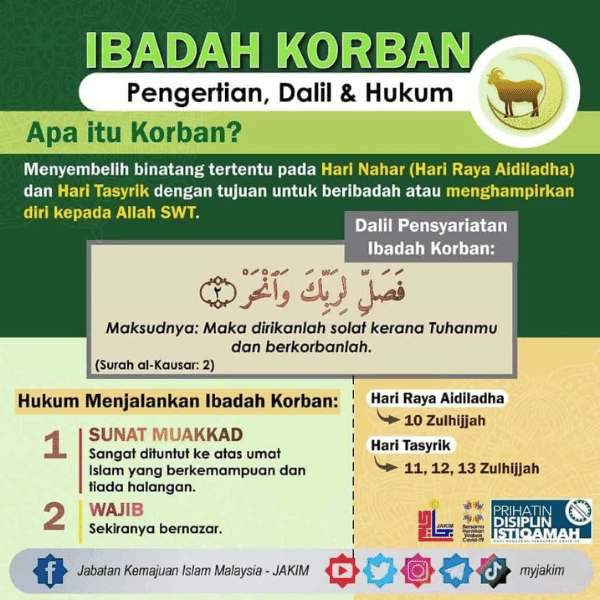 cara buat ibadah korban