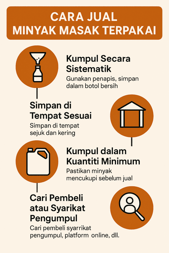 cara jual minyak masak terpakai