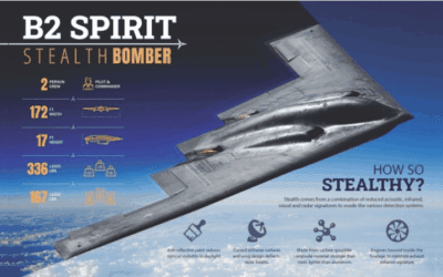 Kelebihan Dan Teknologi Pesawat Pengebom B-2 Spirit